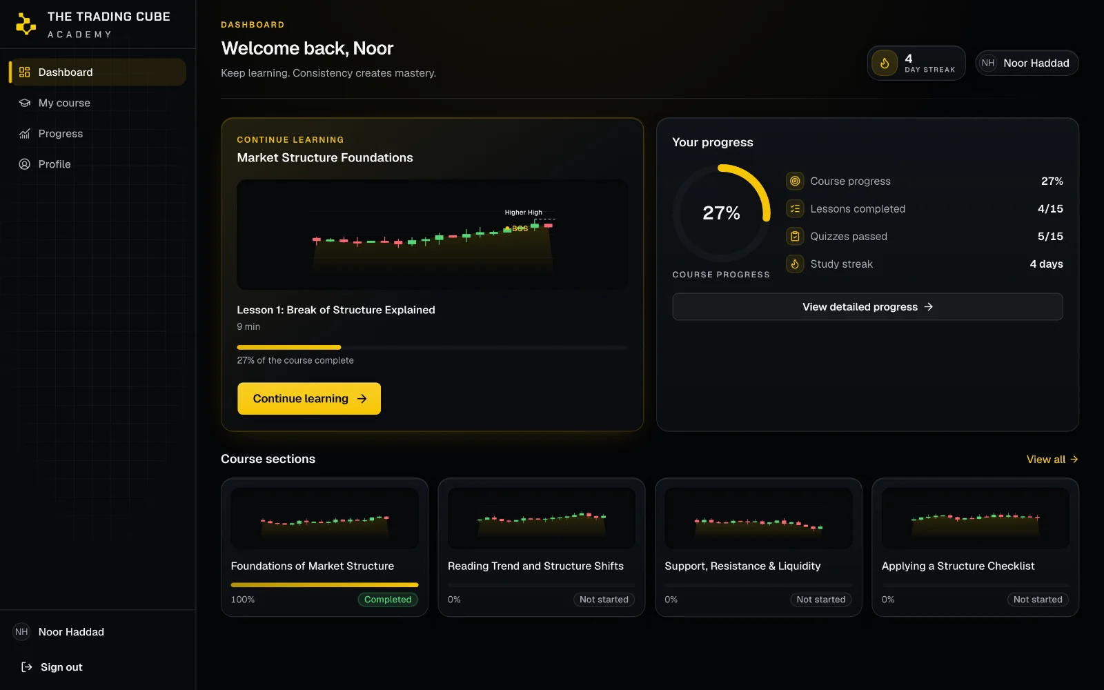 The member dashboard on desktop and on a phone: the lesson to continue, overall course progress, and the course sections.