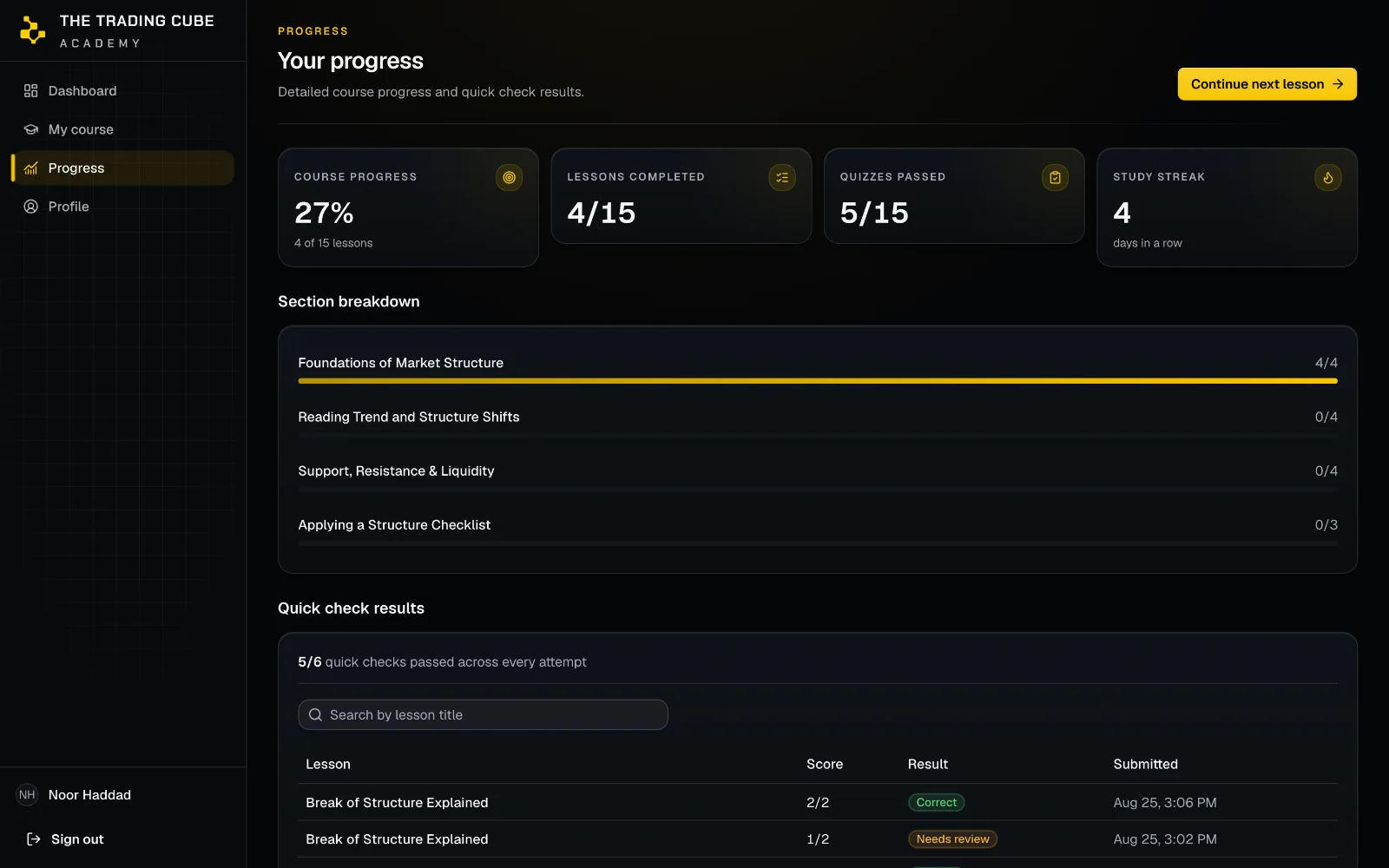 The progress screen on desktop and on a phone: completion percentage, lessons and quizzes completed, a section breakdown, and past quick check results.